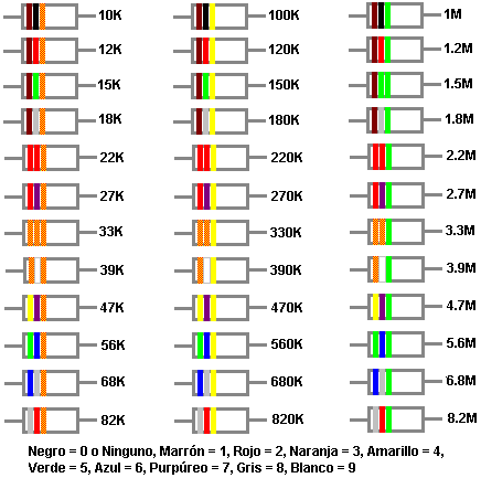 dioda n4148 â€” ¿Qué Resistencia? una Steemkr es